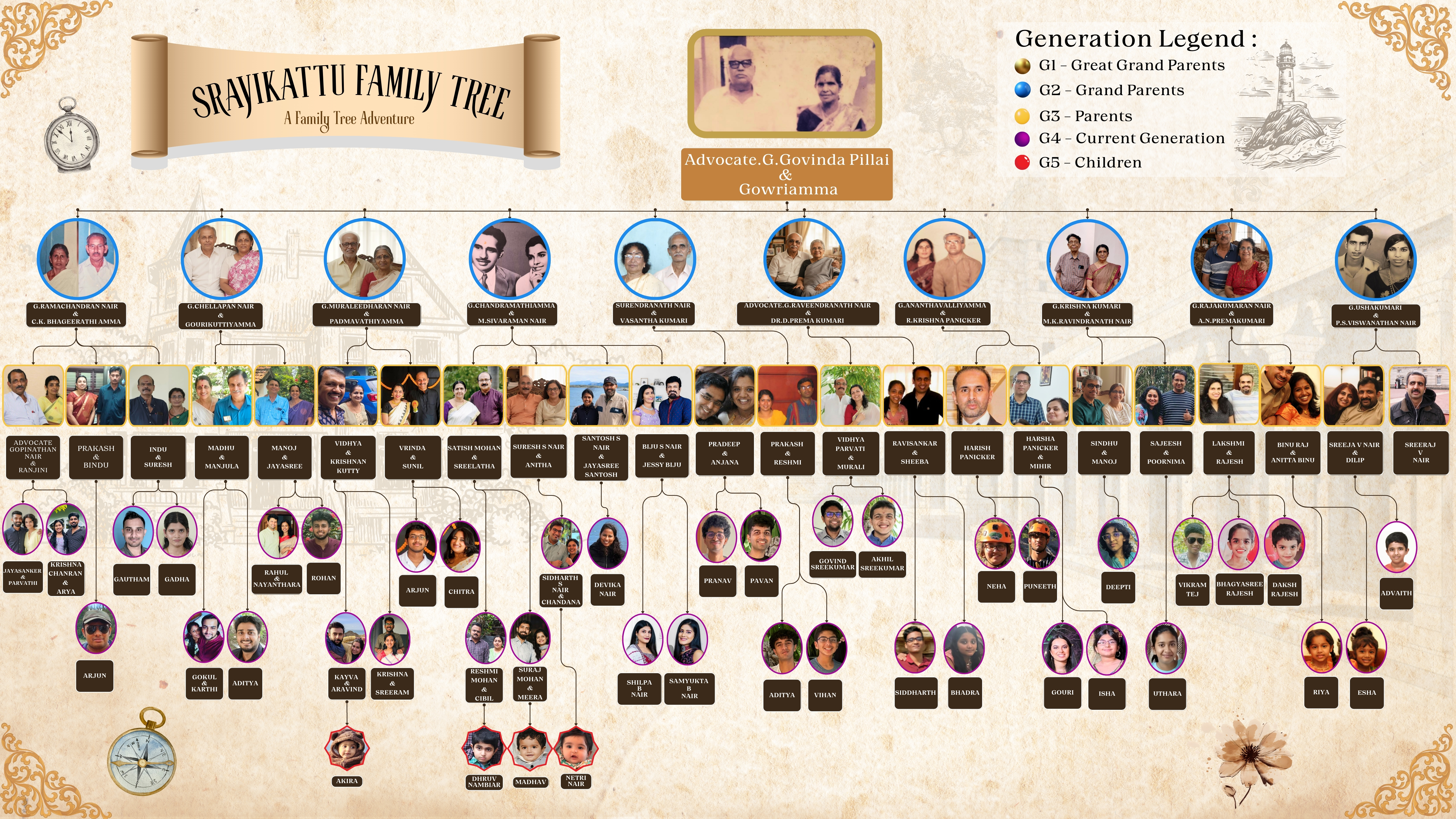 Srayikattu Family Tree